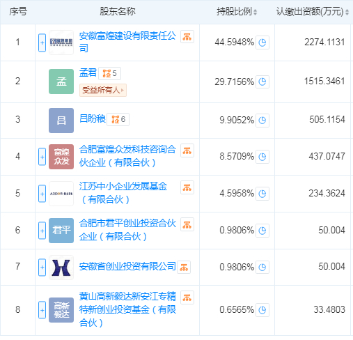 图片来源：天眼查