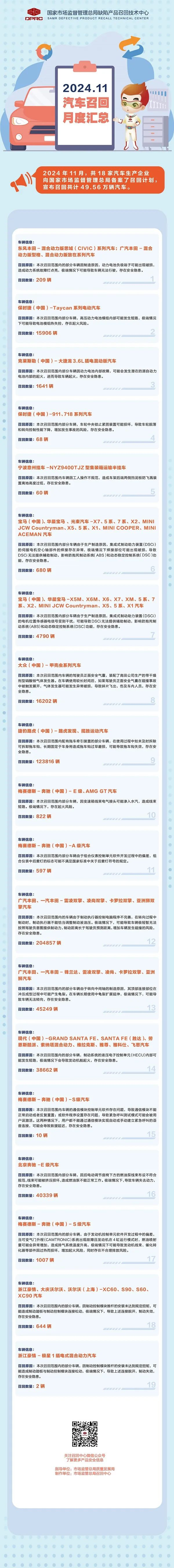 ▲来源：国家市场监督管理总局网站