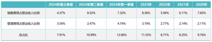 图：略大参考制图