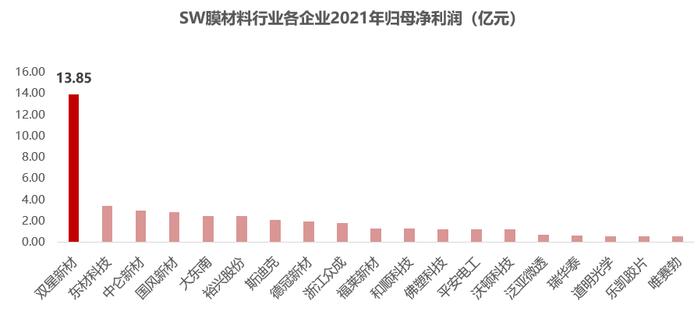 双星新材业绩大全图片