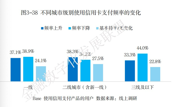 图源自《2024消费金融数字化转型主题调研报告》