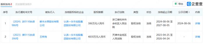 认养一头牛股权两次被冻结，涉及金额超5000万元