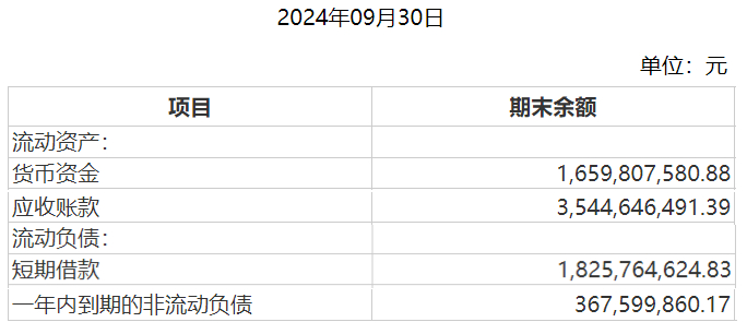 图 / 胜宏科技财报