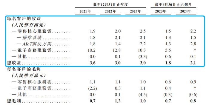 图源：多点招股书