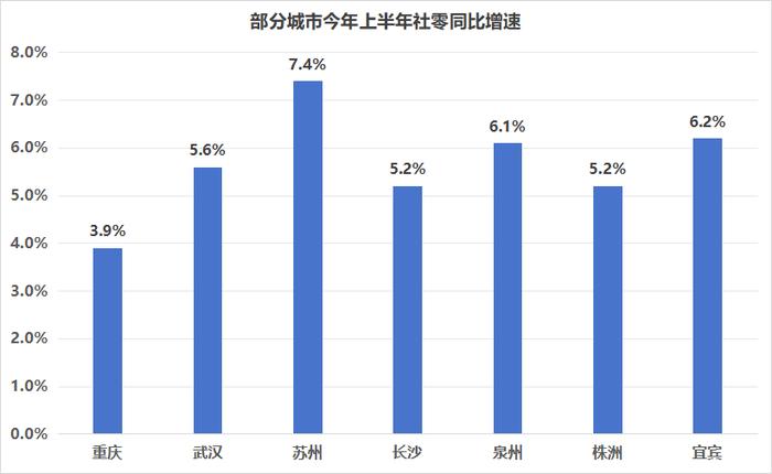 數(shù)據(jù)來源：wind