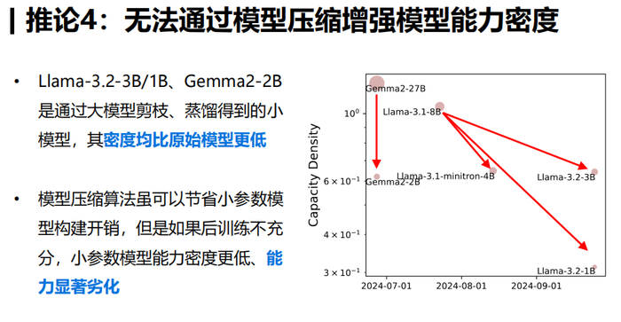 （来源：课题组）
