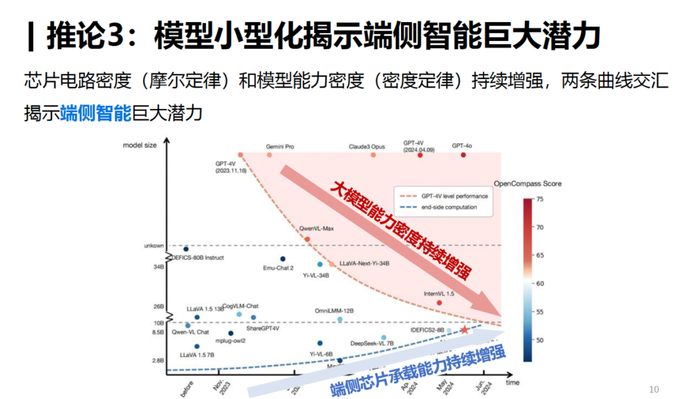 （来源：课题组）