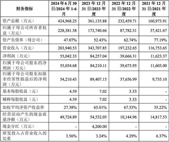 黑龙江天有为IPO过会：王文博家族特色明显，4个姐姐是间接股东