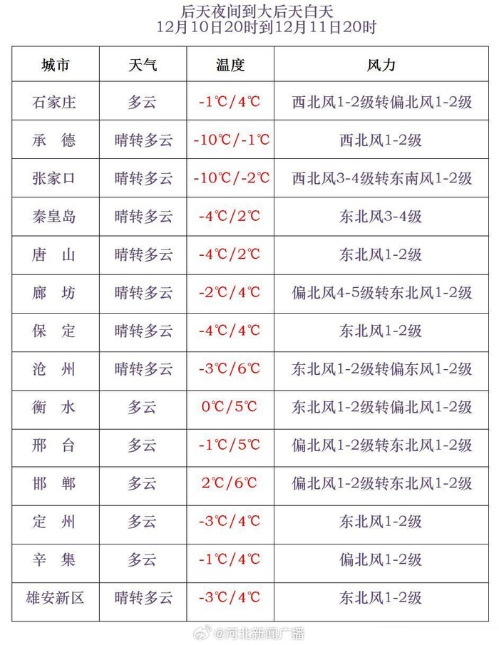秦皇岛青龙天气预报马上知
