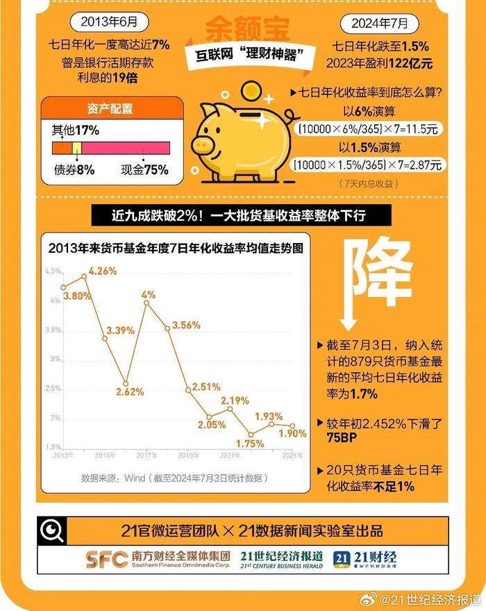 投资理财财经新闻(理财经理分享财经新闻)
