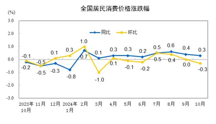 图片来源：国家统计局网站