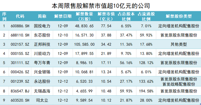 制图：界面新闻证券组
