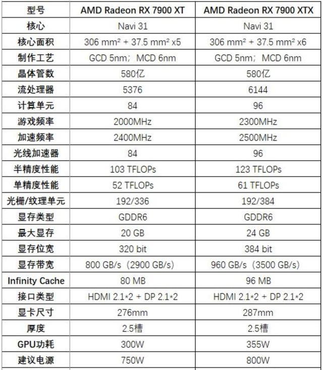 技嘉魔鹰6700xt首发价图片