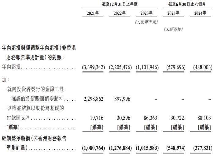 英诺赛科通过上市聆讯：资金紧张，股东提前退出，骆薇薇为实控人  第4张