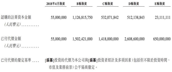 英诺赛科通过上市聆讯：资金紧张，股东提前退出，骆薇薇为实控人  第6张