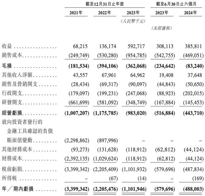 英诺赛科通过上市聆讯：资金紧张，股东提前退出，骆薇薇为实控人  第2张