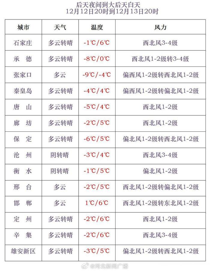 河北张家口天气图片