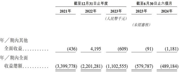 英诺赛科通过上市聆讯：资金紧张，股东提前退出，骆薇薇为实控人  第3张