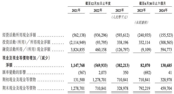 英诺赛科通过上市聆讯：资金紧张，股东提前退出，骆薇薇为实控人  第5张