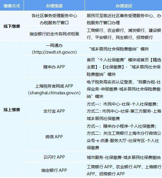 没有工作的人怎么交社保(没有工作的人怎么交社保比较好)