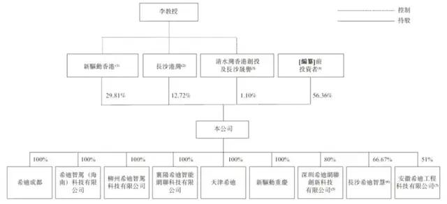 希迪智驾冲刺上市：研发下滑，毛利率走低，李泽湘如何讲故事？