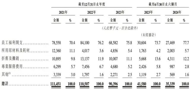 希迪智驾冲刺上市：研发下滑，毛利率走低，李泽湘如何讲故事？