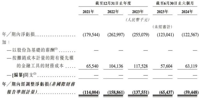 希迪智驾冲刺上市：研发下滑，毛利率走低，李泽湘如何讲故事？