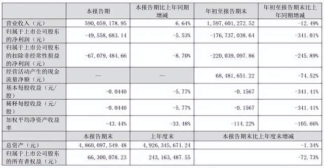 负债高企的春兴精工：业绩下滑，实控人孙洁晓涉嫌侵占公司资产