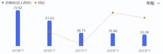 负债高企的春兴精工：业绩下滑，实控人孙洁晓涉嫌侵占公司资产