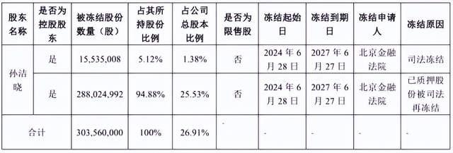 负债高企的春兴精工：业绩下滑，实控人孙洁晓涉嫌侵占公司资产