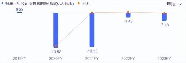 负债高企的春兴精工：业绩下滑，实控人孙洁晓涉嫌侵占公司资产