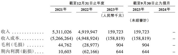 找钢网持续推进SPAC上市，2024年前三季度收入约11亿元