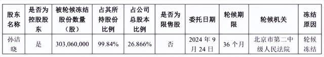 负债高企的春兴精工：业绩下滑，实控人孙洁晓涉嫌侵占公司资产