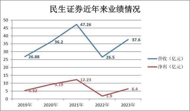 民生证券股票股吧(民生证券的股票代码)