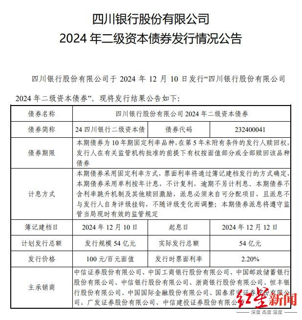 四川银行首次成功发行54亿二级资本债,全场认购倍数达6.6倍