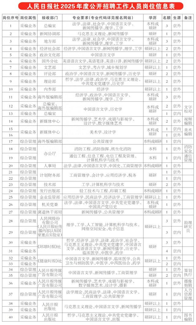 来源：人民日报