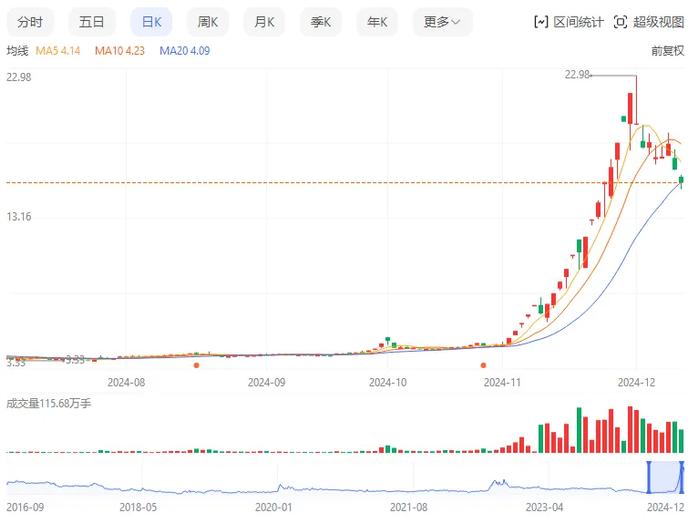 牵手华为，这位连云港老板1个月身家狂飙50亿！