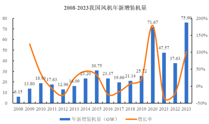 （来源：招股书）