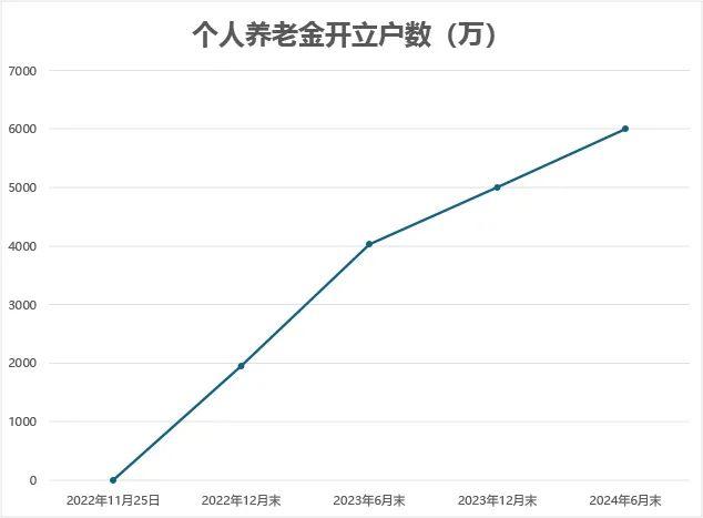 个人养老金制度将全面开闸,已有银行发布通知 个人养老金制度将全面开闸,已有银行发布通知