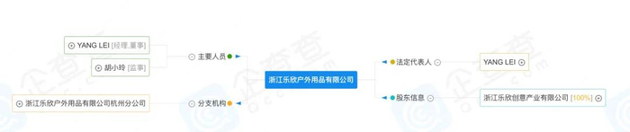 图源：企查查截图