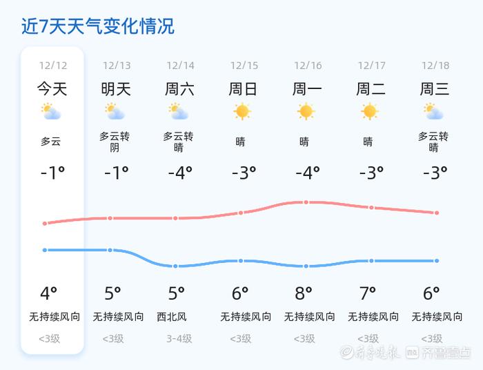 山东临沂天气预报图片