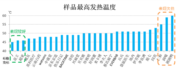 本文图片均为 上海市消保委供图