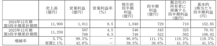 图/花王集团报告截图