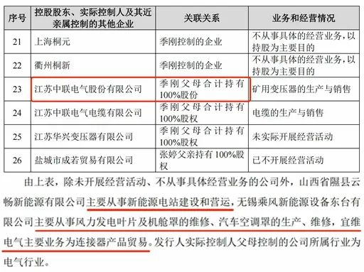 （来源：招股书）