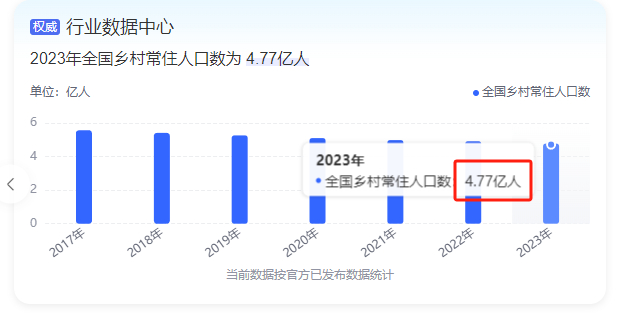 （数据来源：中经数据）