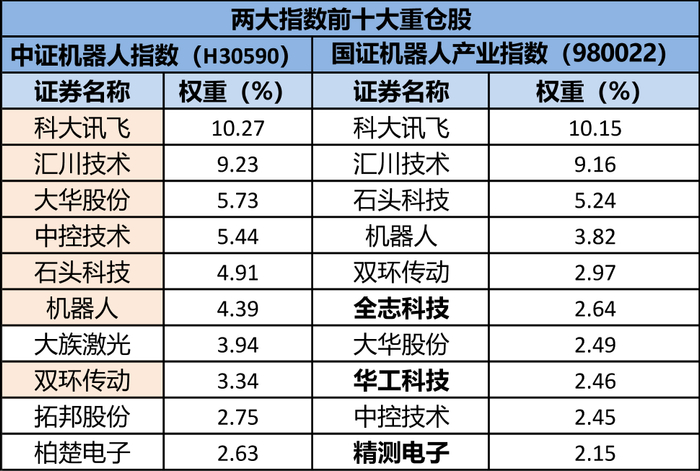 （来源：Choice数据）
