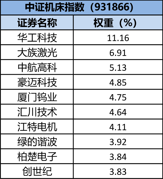（来源：Choice数据）