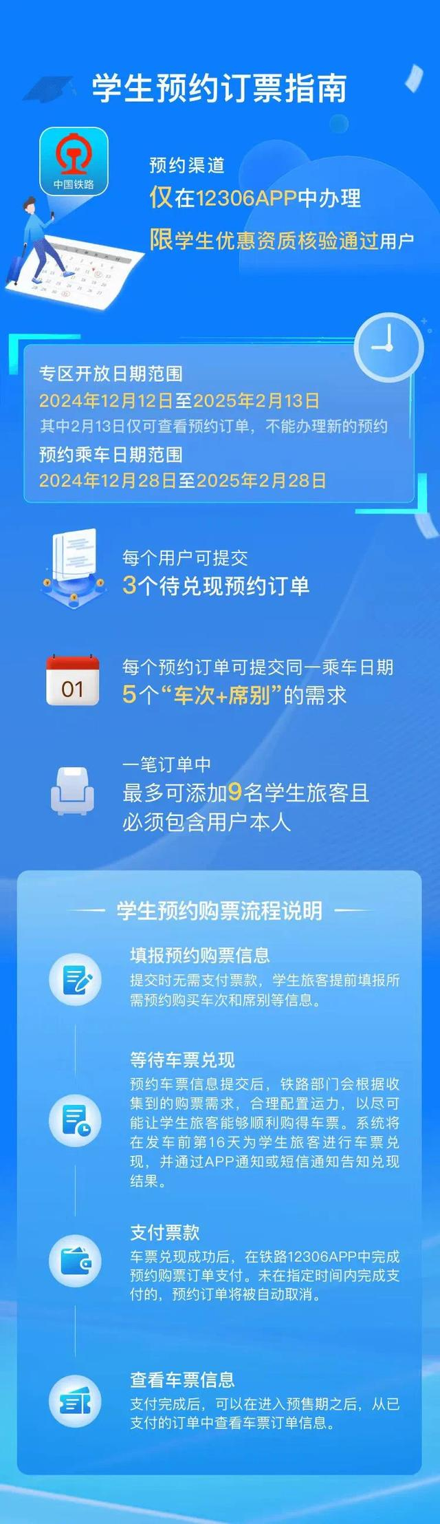 学生预约订票指南。