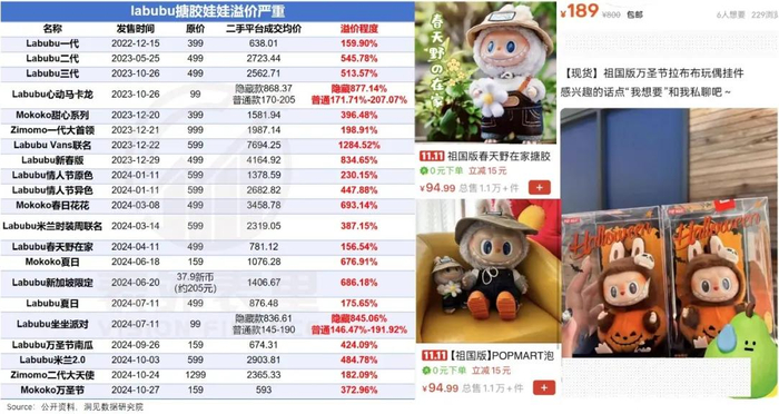 Labubu搪胶系列娃娃溢价严重