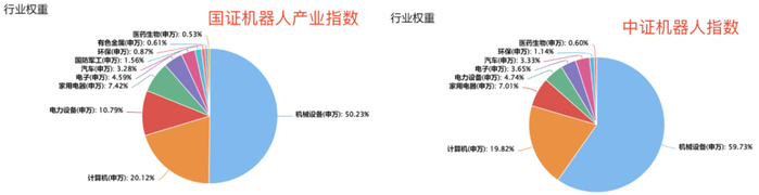 （来源：Choice数据）